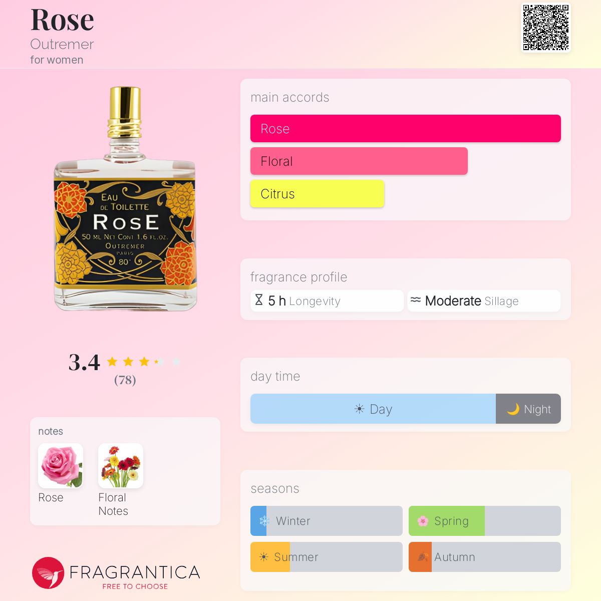 Fragrantica image 5