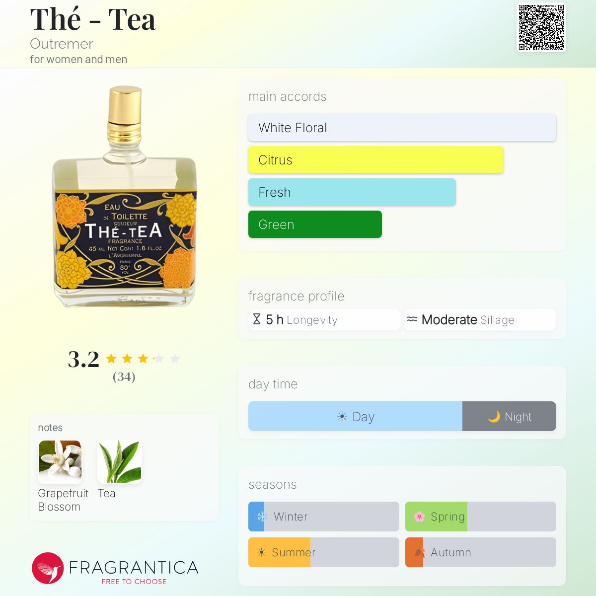 Fragrantica image 5
