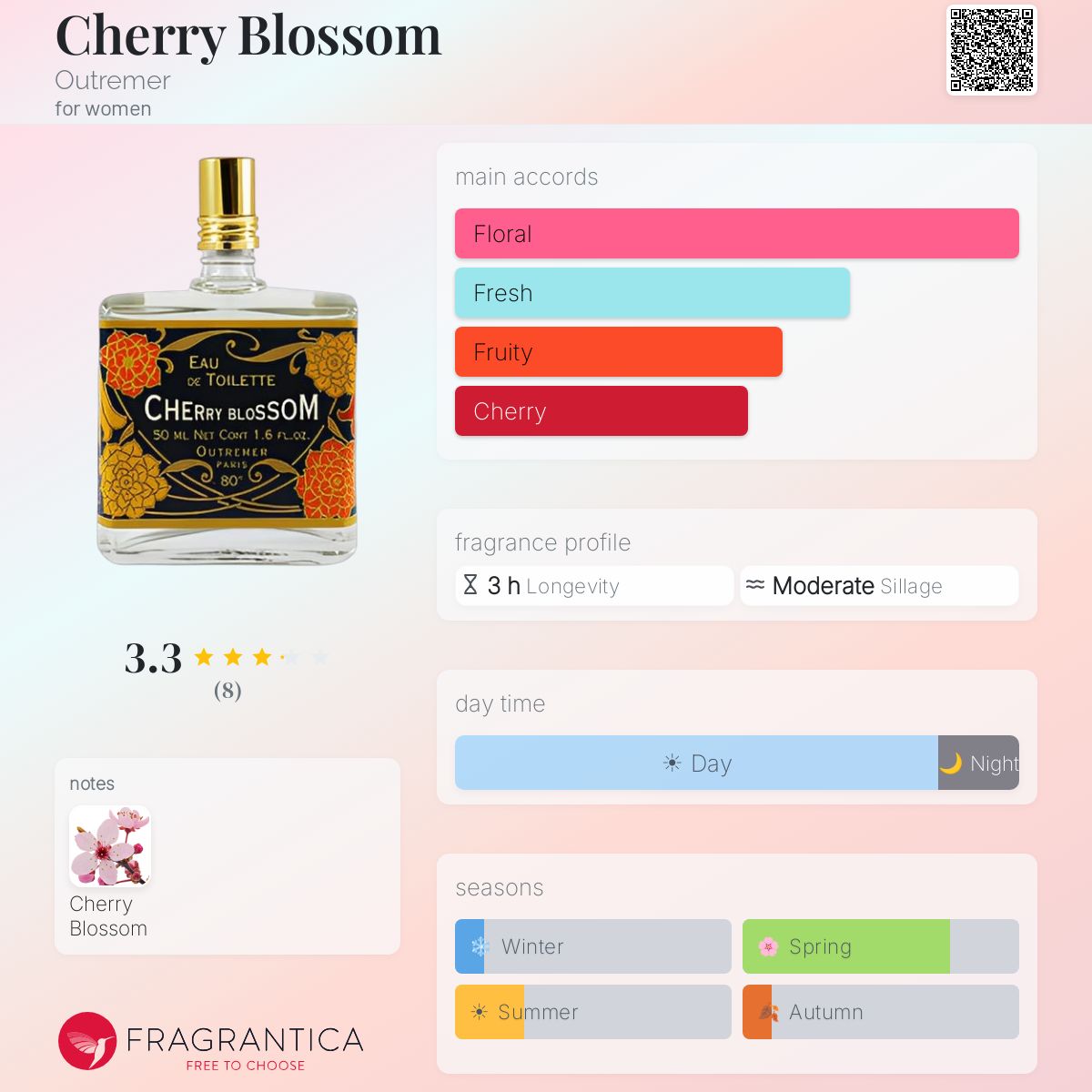 Fragrantica image 5