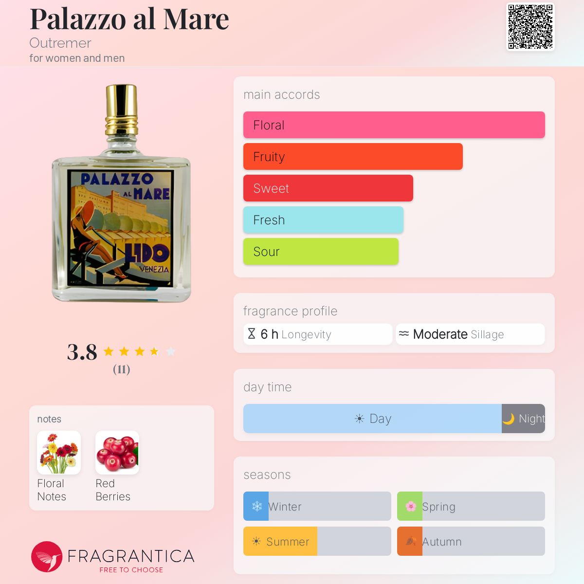Fragrantica image 5