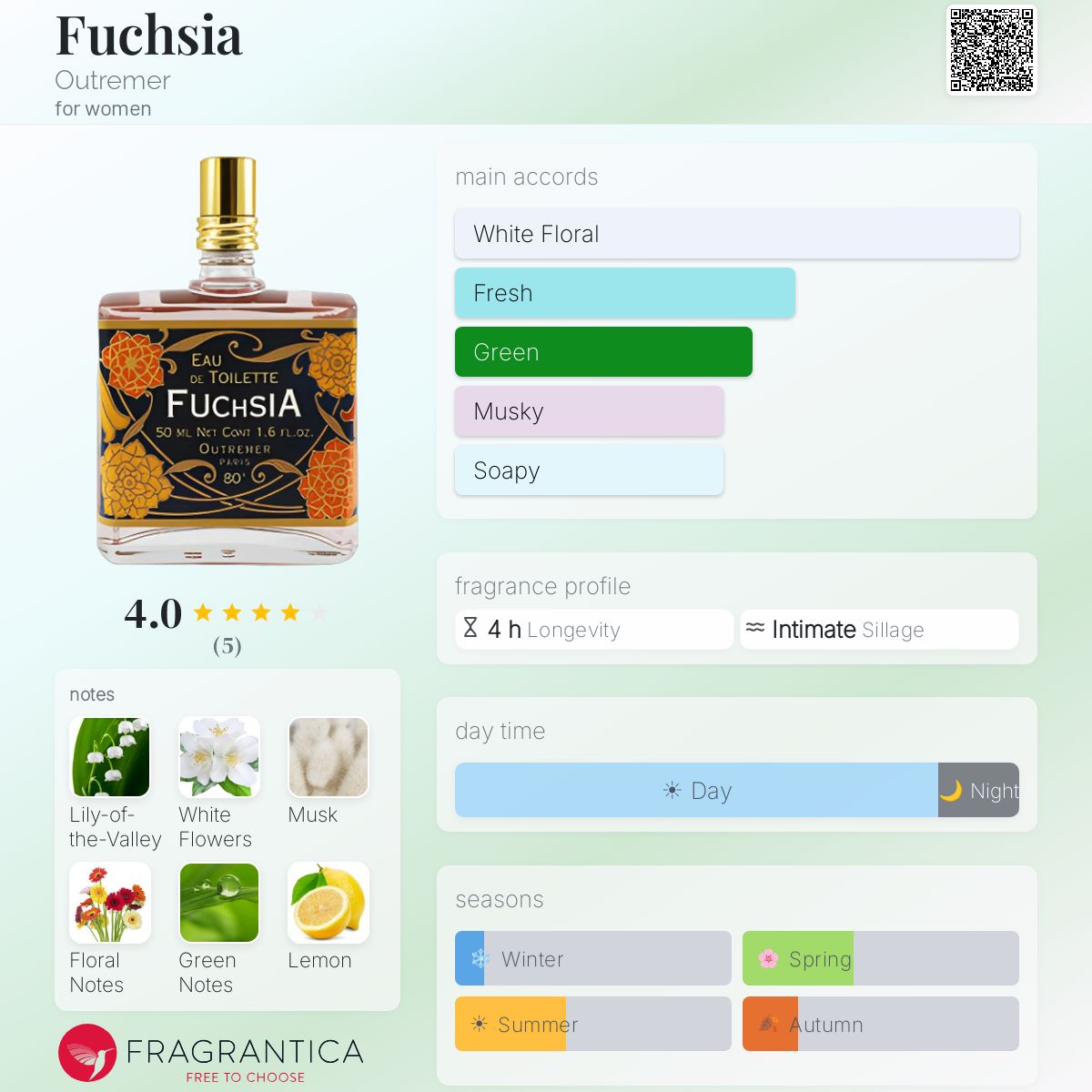 Fragrantica image 5