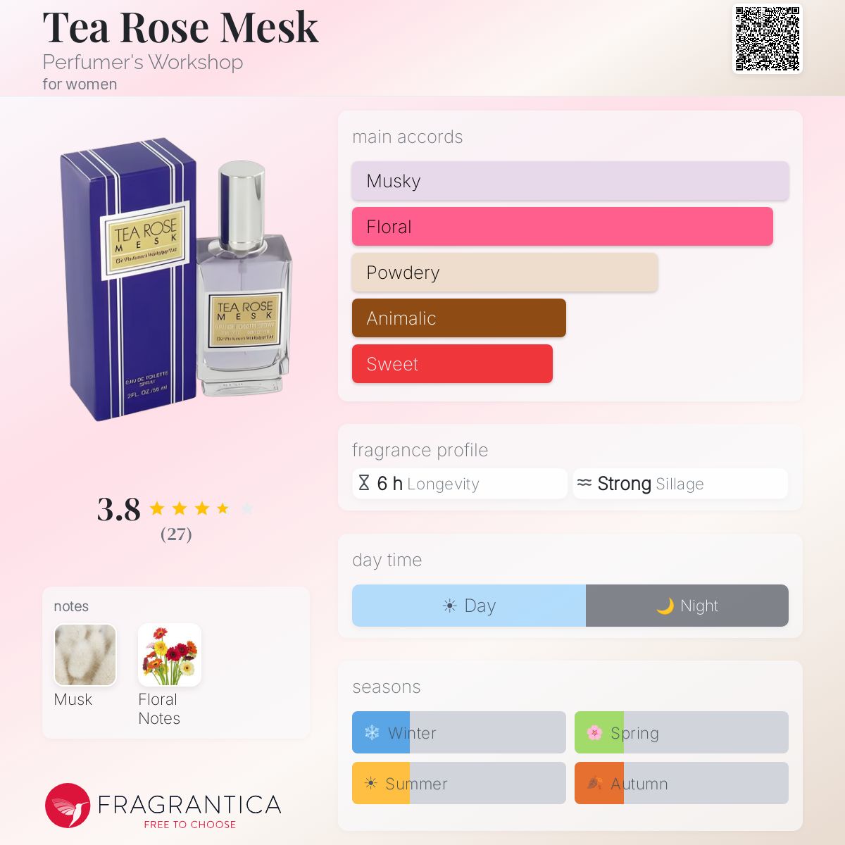 Fragrantica image 5
