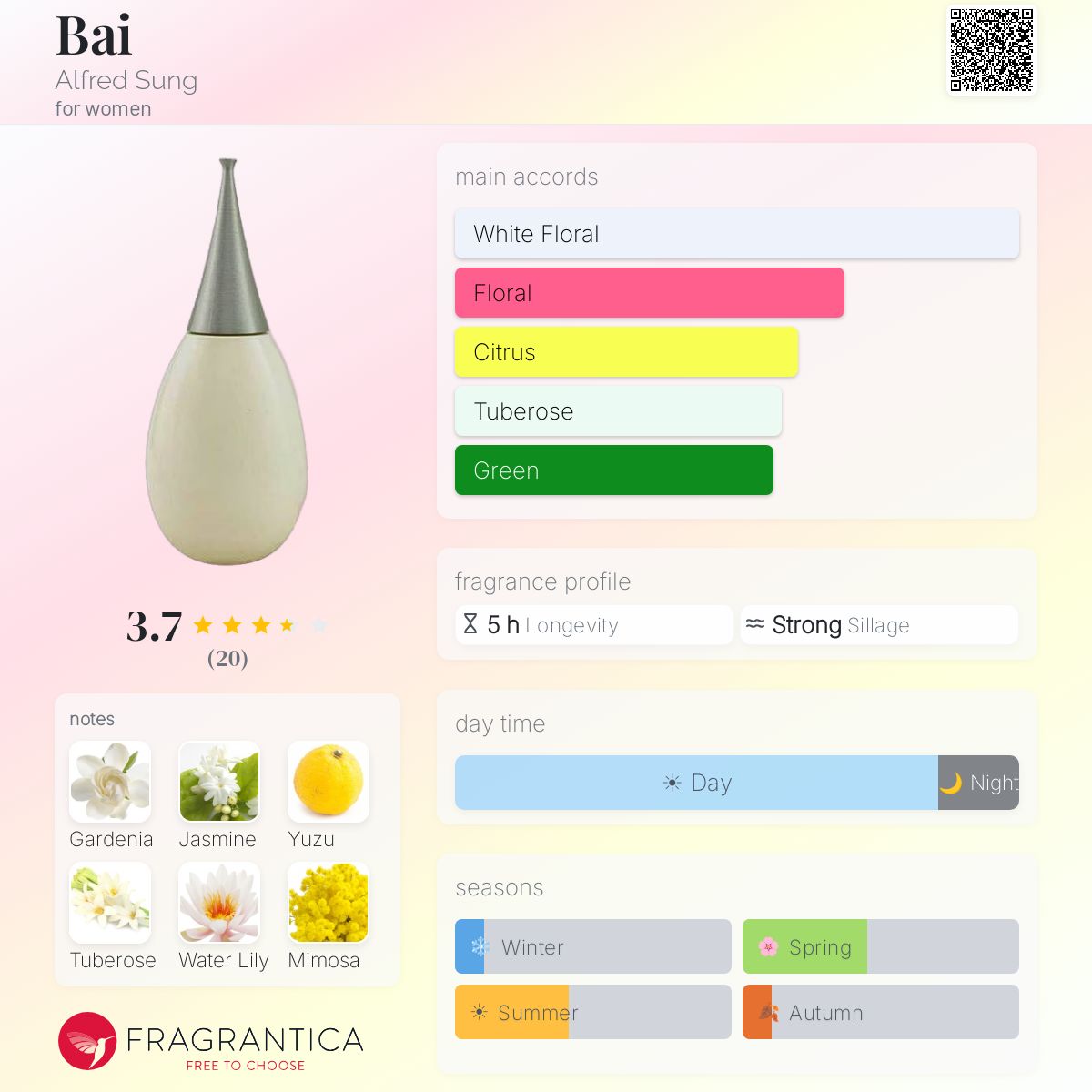 Fragrantica image 5