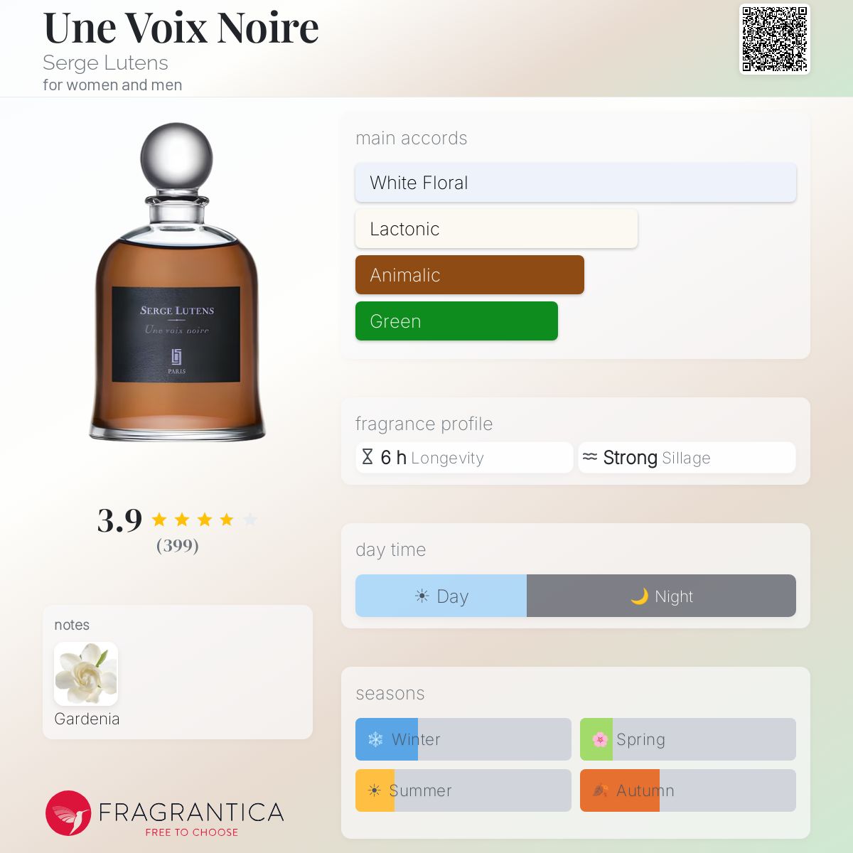 Fragrantica image 5