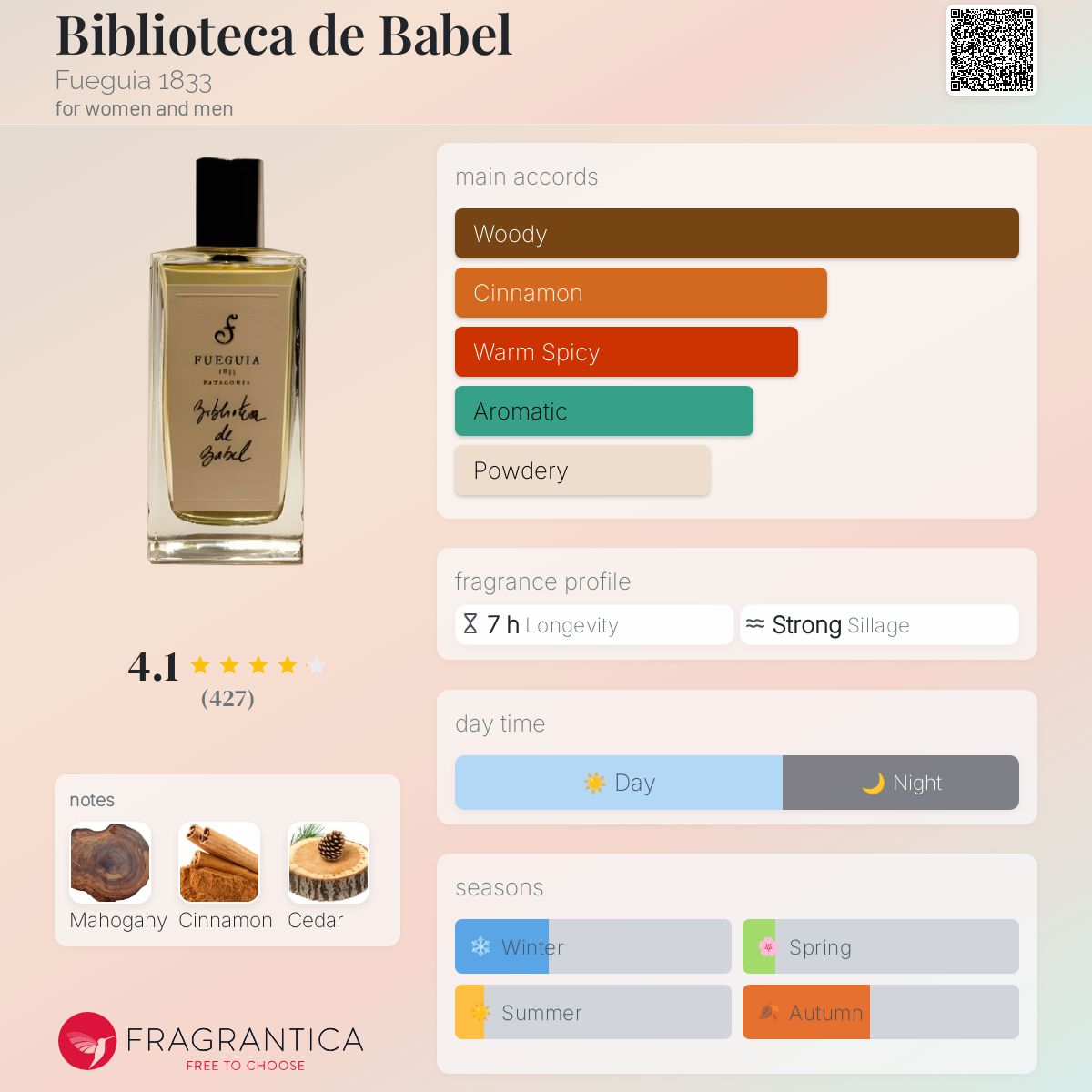 Biblioteca de Babel Fueguia 1833 perfume - a fragrance for