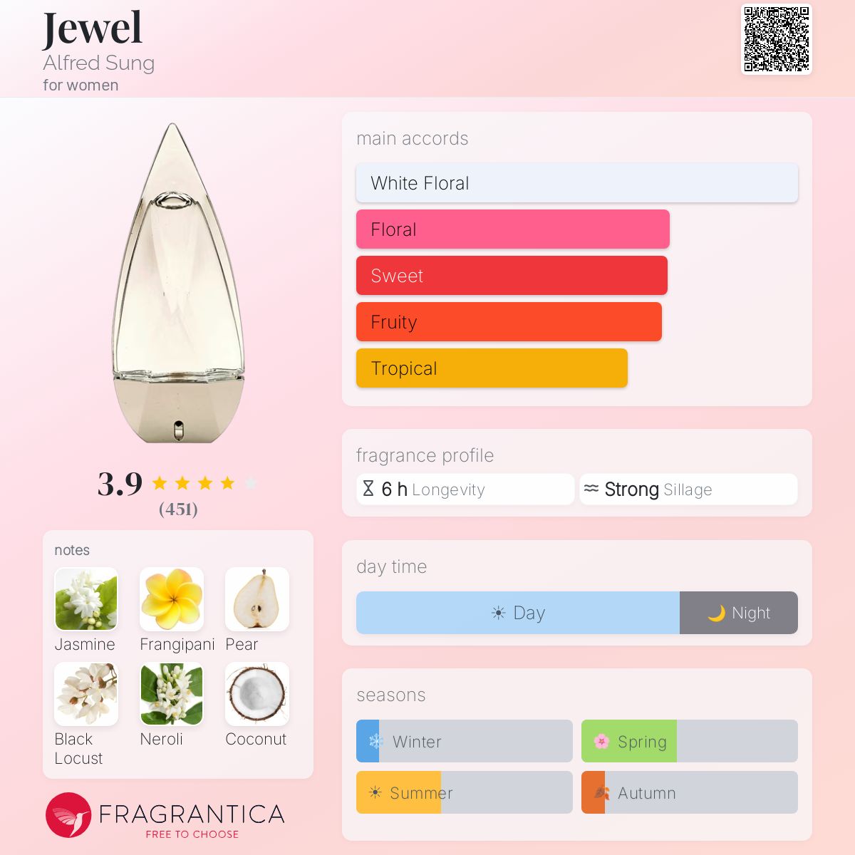 Fragrantica image 5