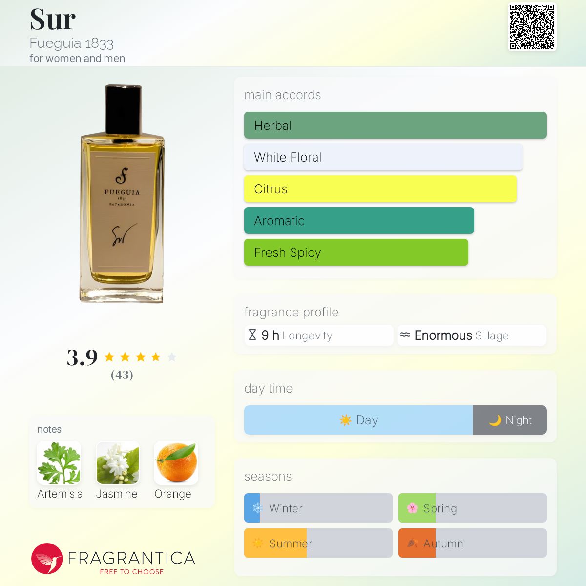 Sur Fueguia 1833 perfume - a fragrance for women and men 2010