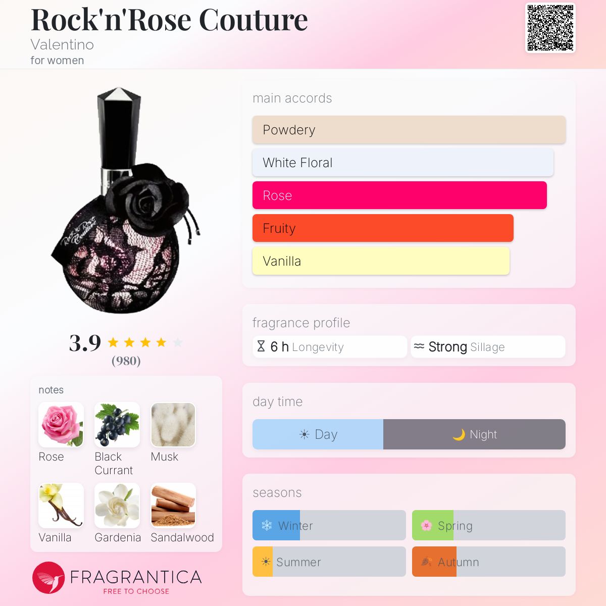 Fragrantica image 5