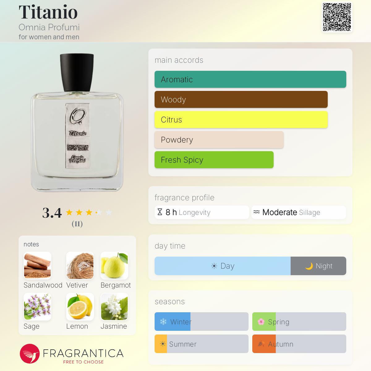 Fragrantica image 5