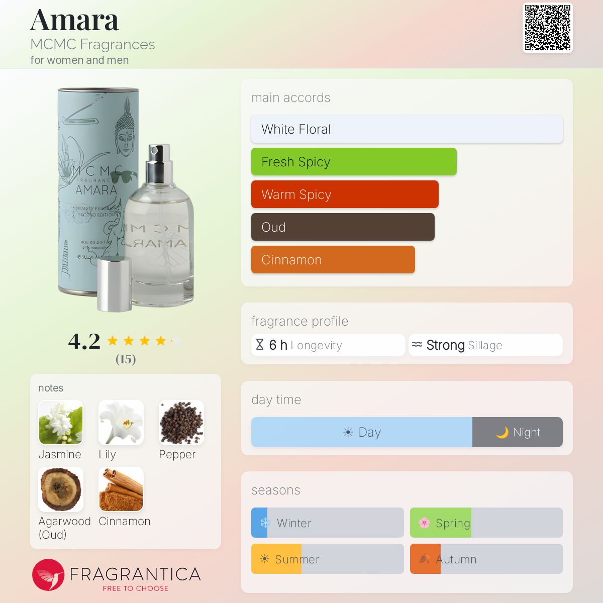 Fragrantica image 5