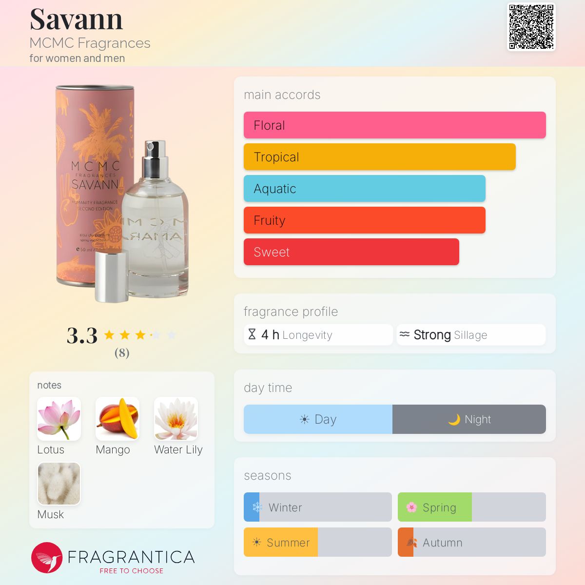 Fragrantica image 5