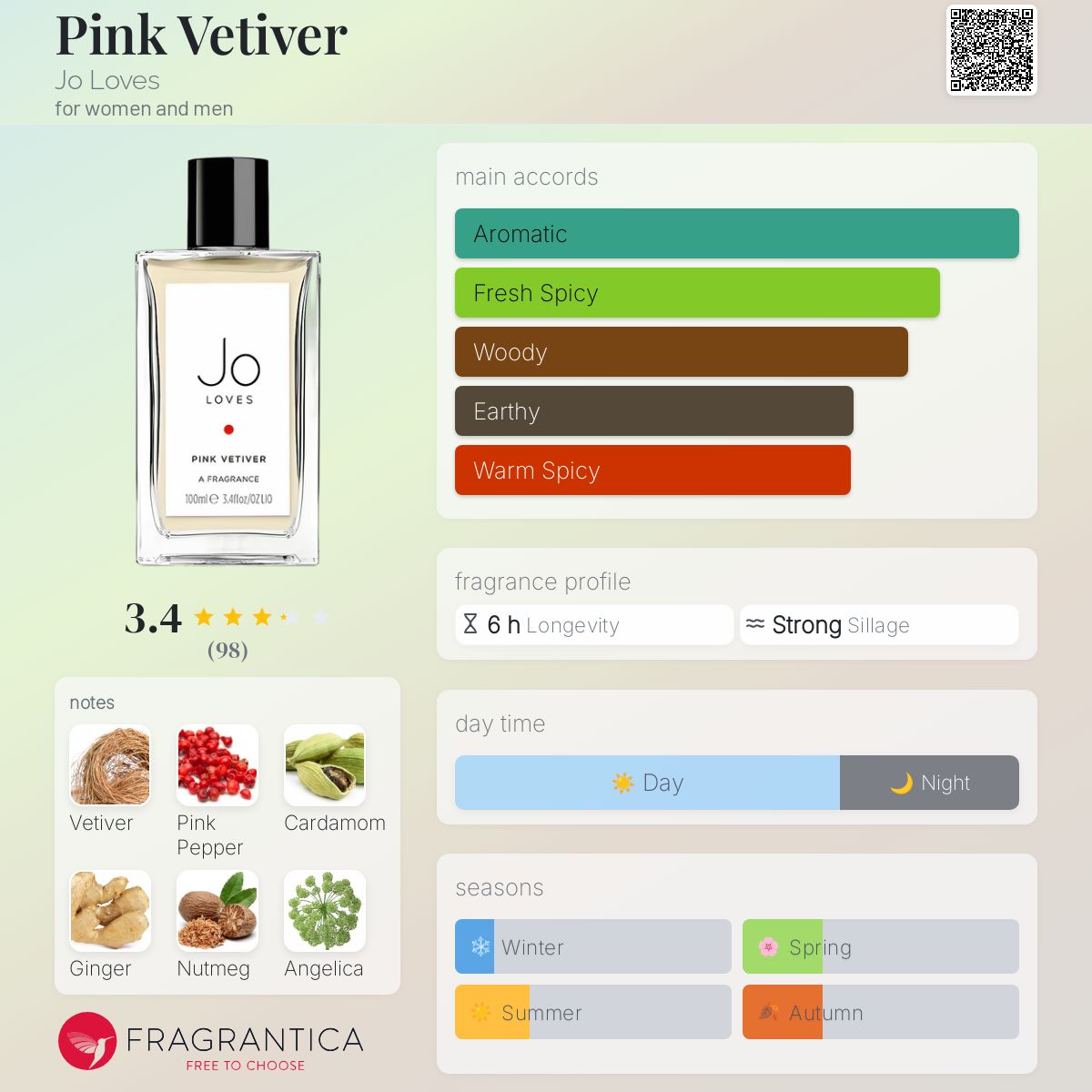 Pink Vetiver Jo Loves perfume a fragrance for women and men 2012