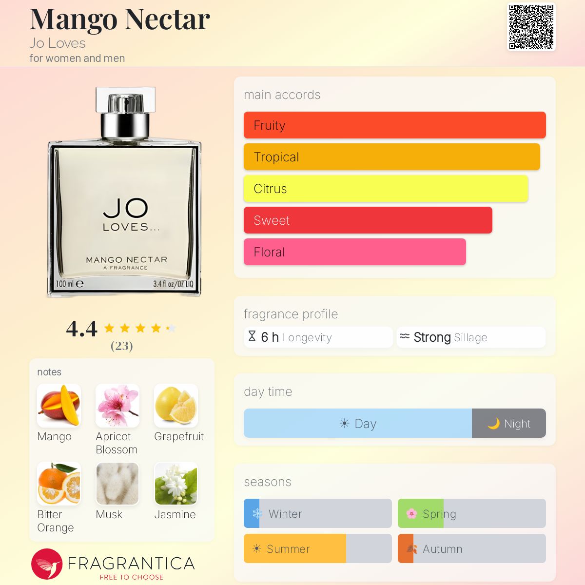 Fragrantica image 5