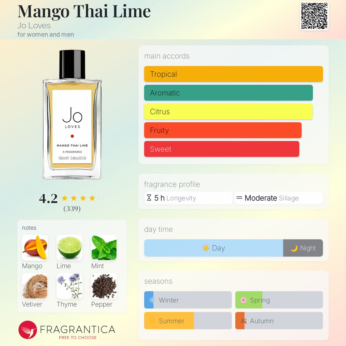 Mango Thai Lime Jo Loves perfume - a fragrance for women and men 2012
