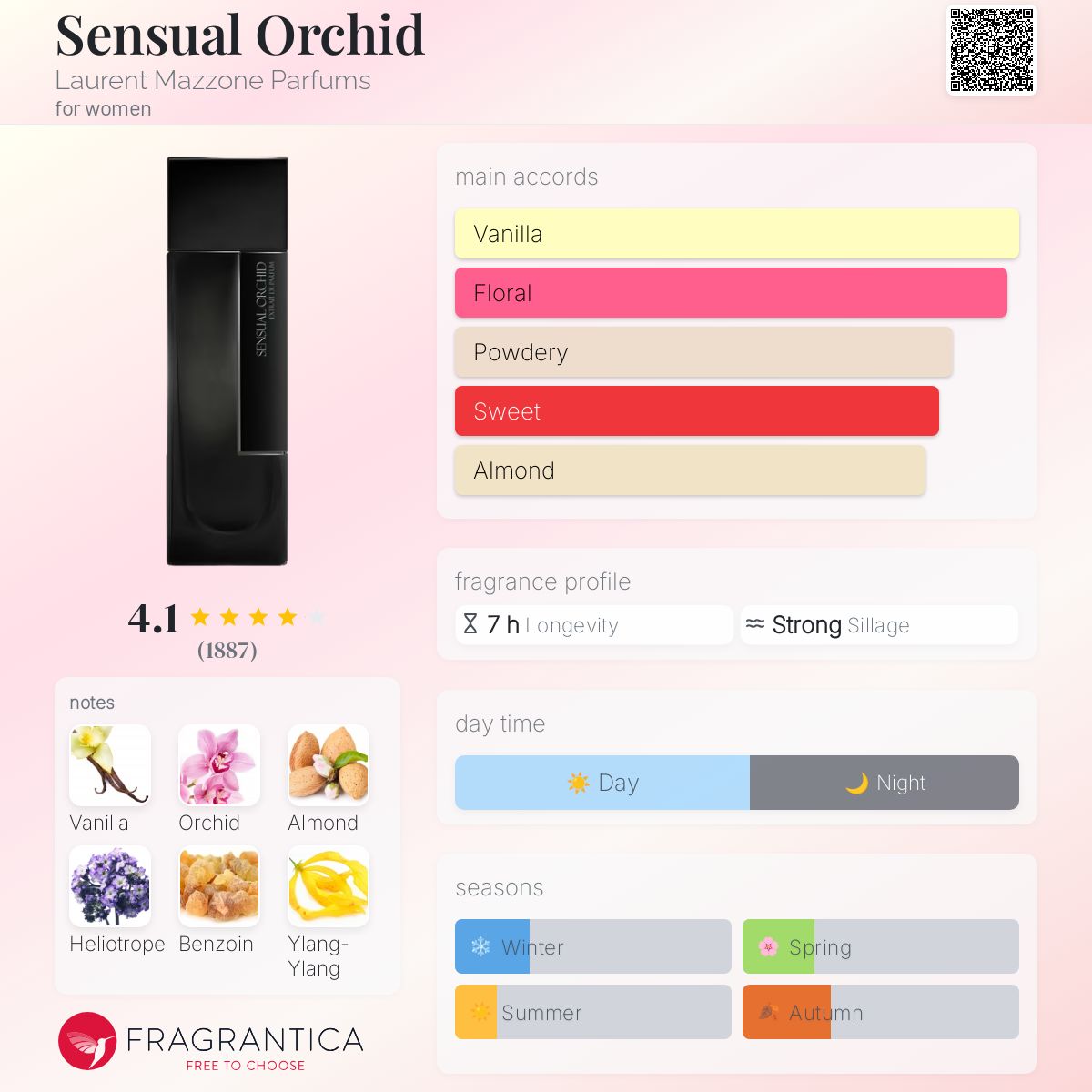 Sensual Orchid Laurent Mazzone Parfums perfume a fragrance for