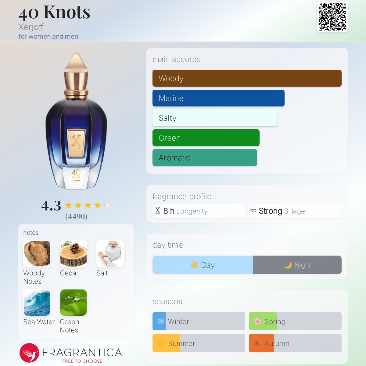 Xerjoff 40 Knots 香水 100ml + お試しセット 40 KNOTS