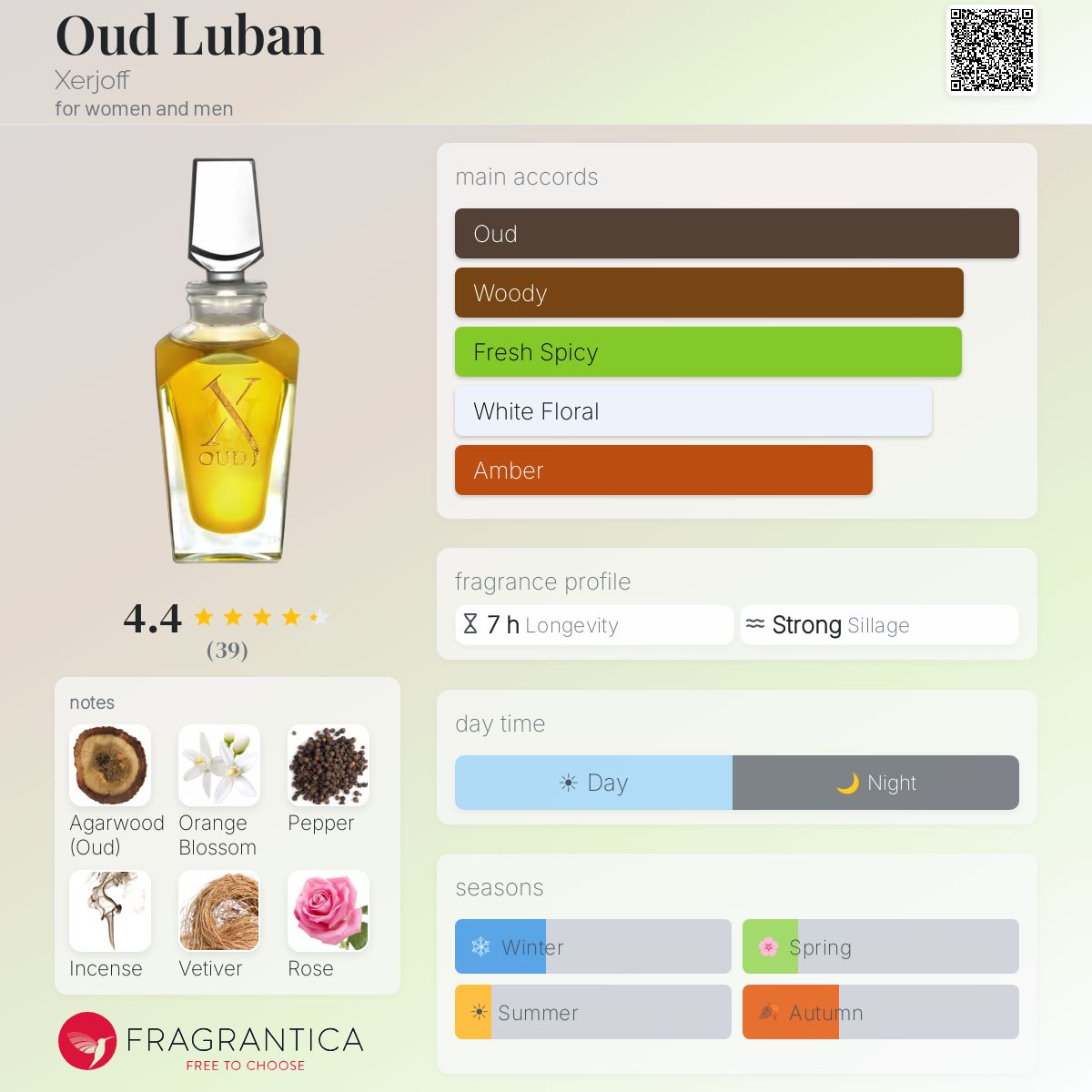 Profile card