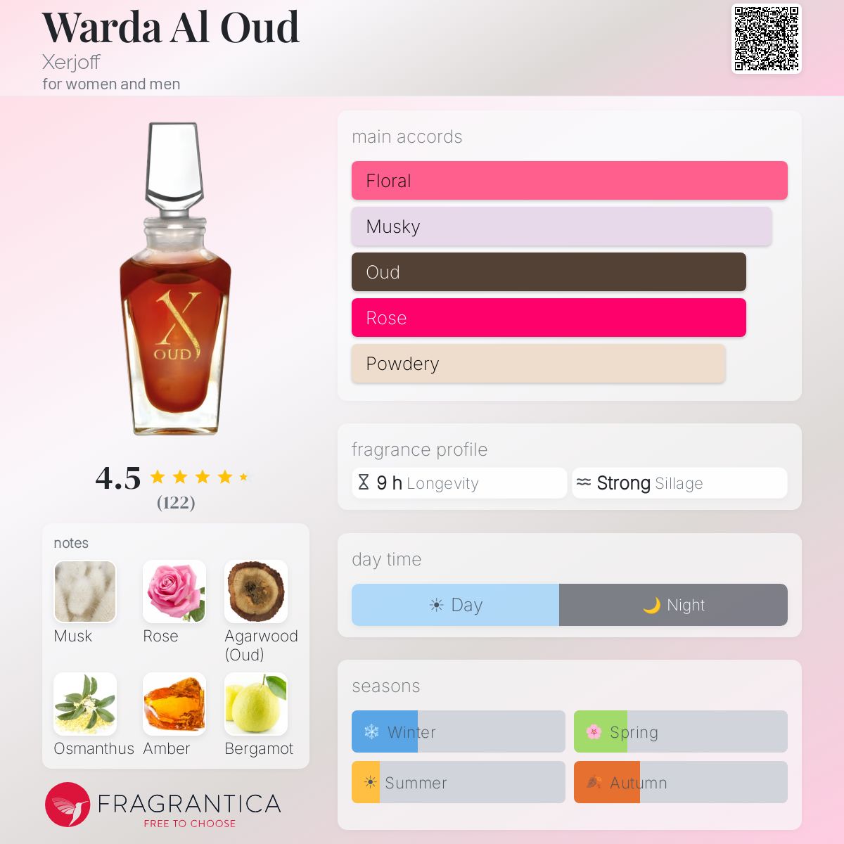 Fragrantica image 5