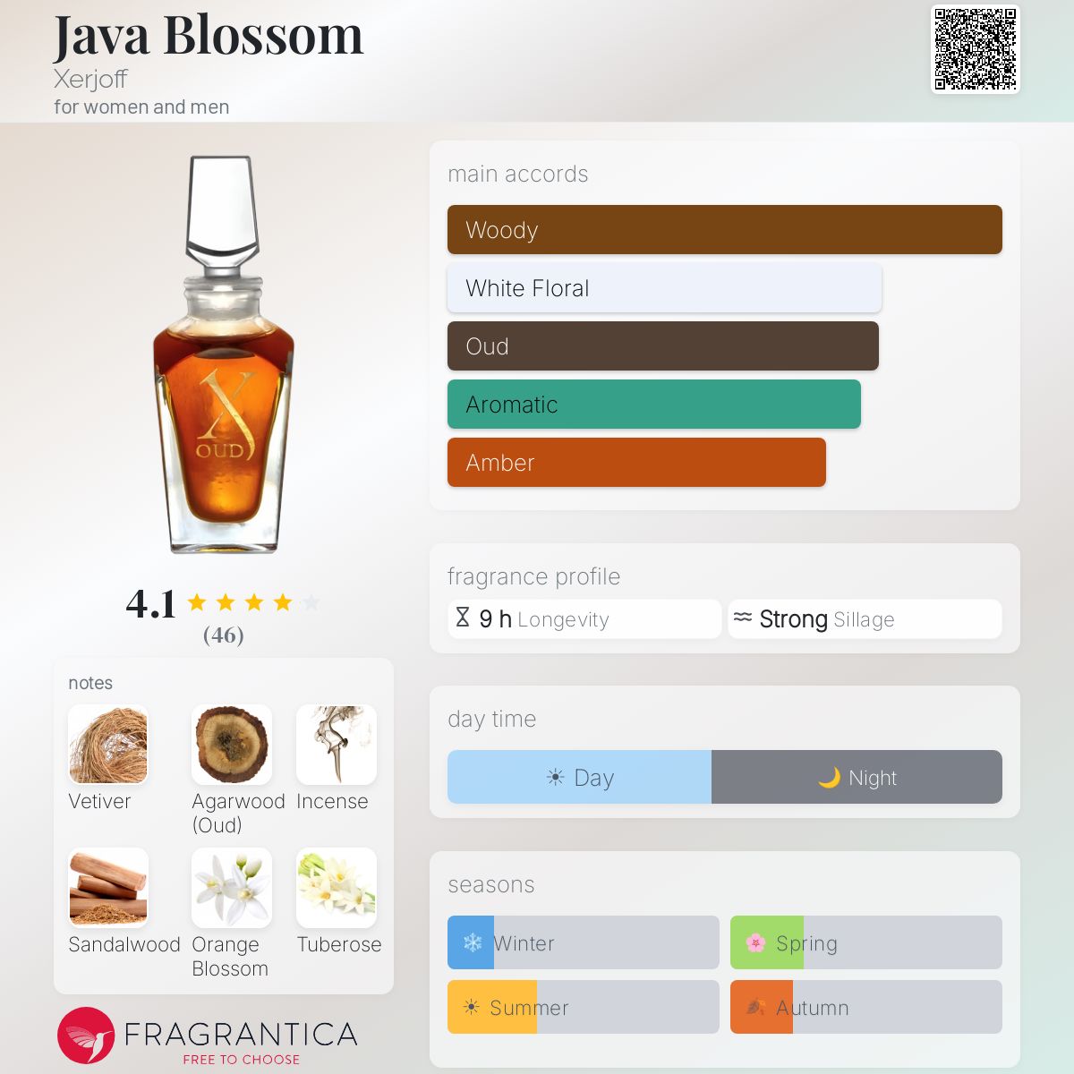 Profile card