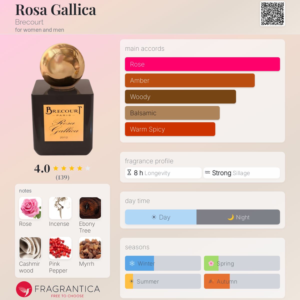 Fragrantica image 5
