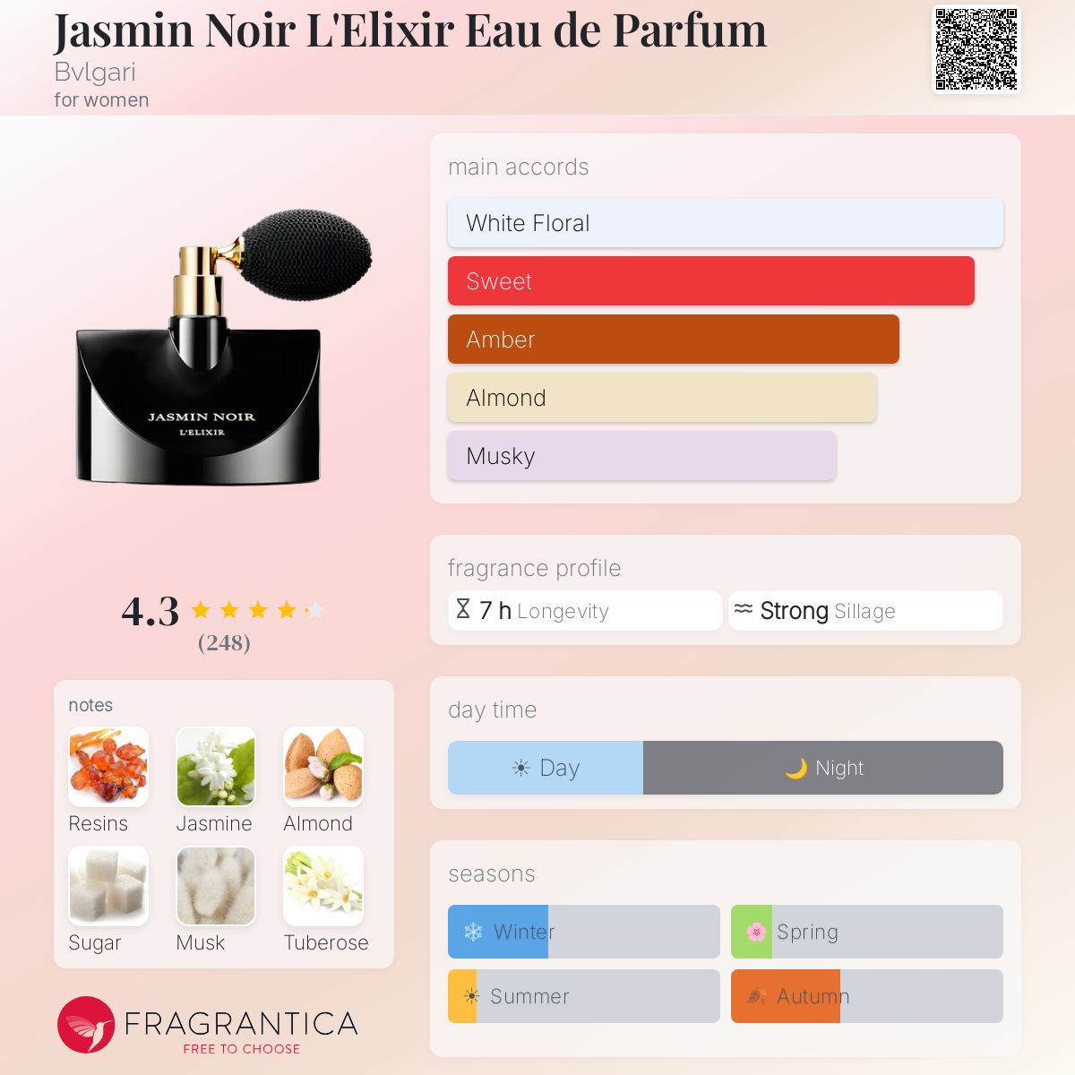 Profile card