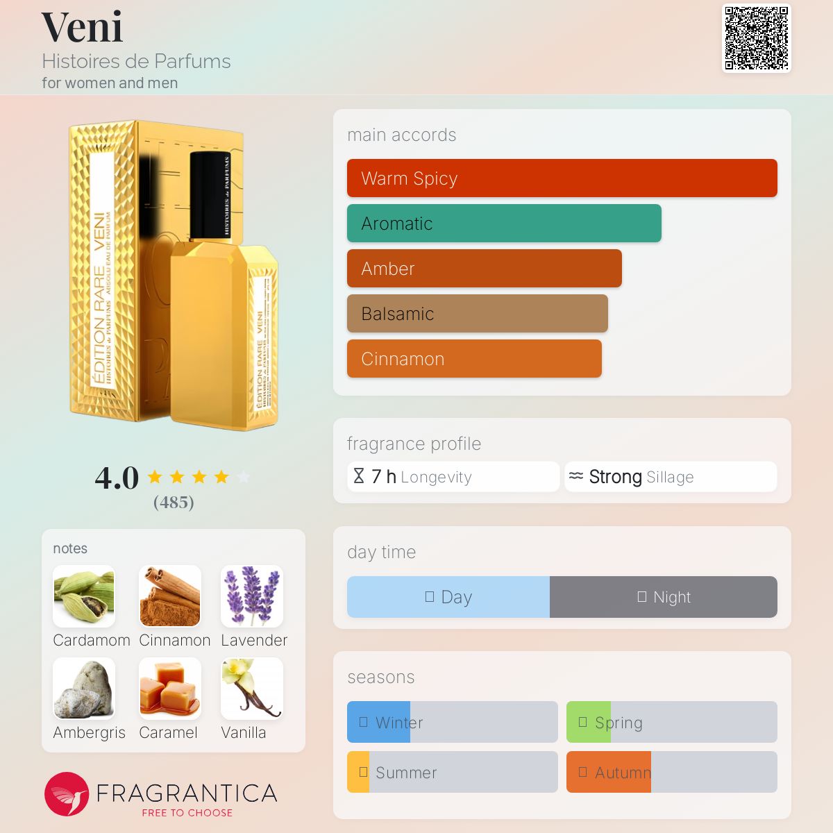 Veni Histoires de Parfums perfume - a fragrance for women