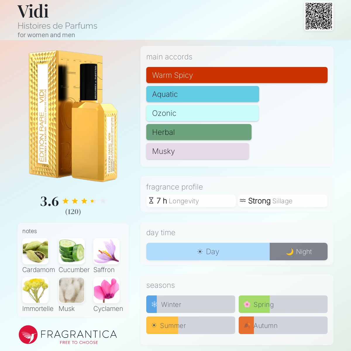 Fragrantica image 5