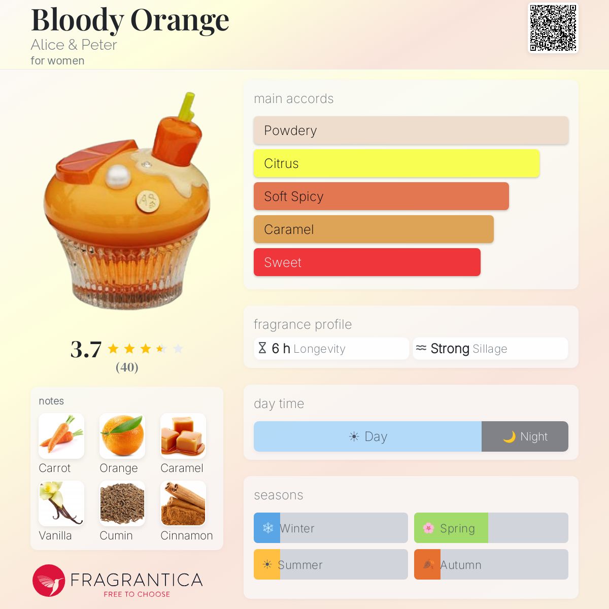 Fragrantica image 5
