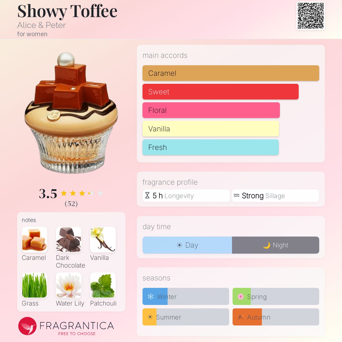 Fragrantica image 5