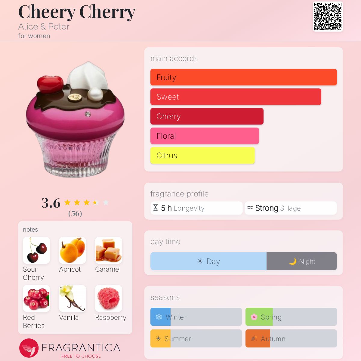 Fragrantica image 5