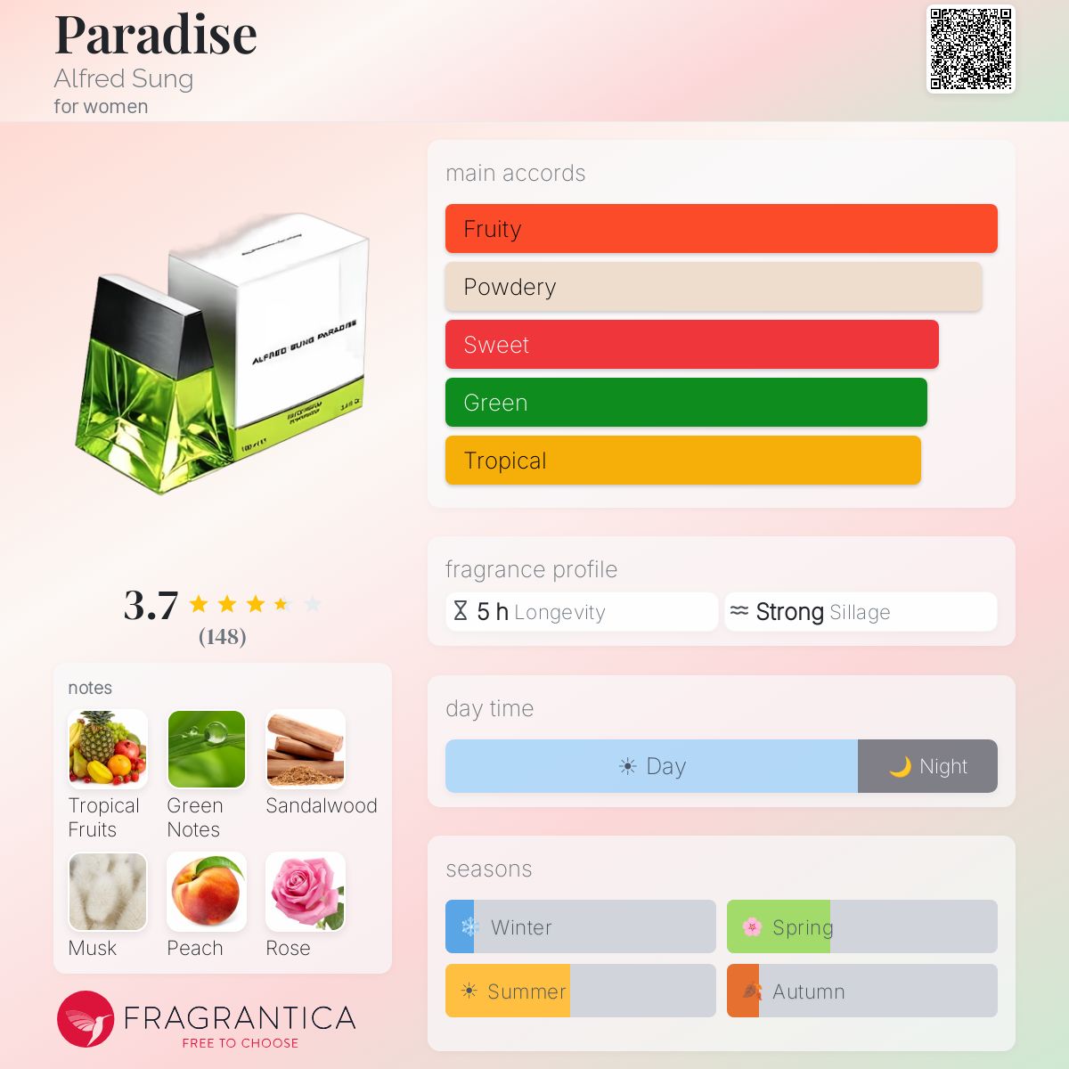 Fragrantica image 5