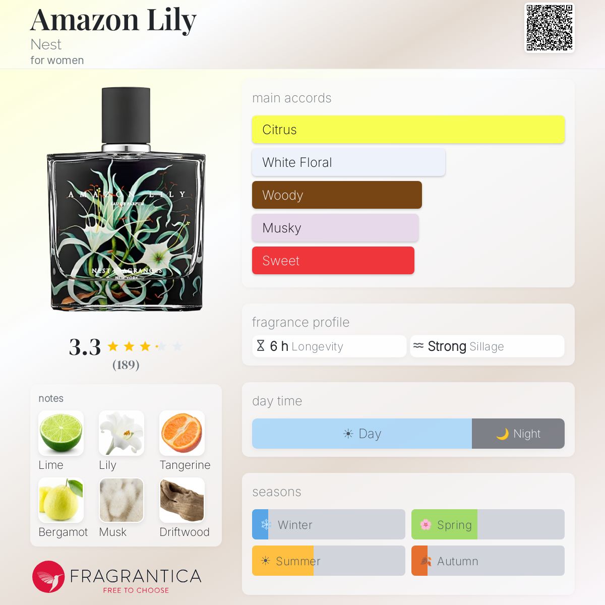 Fragrantica image 5
