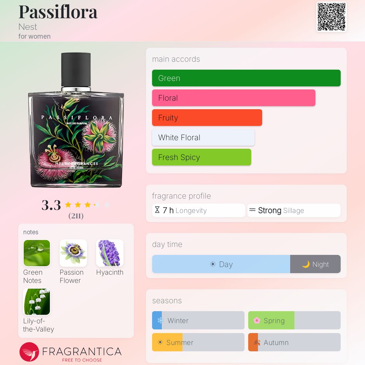 Fragrantica image 5