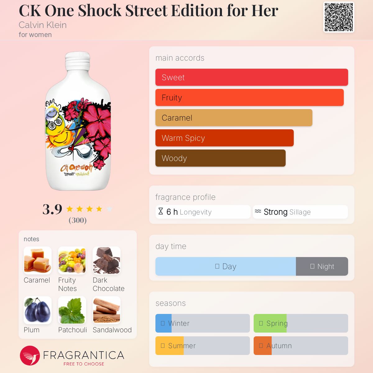 CK One Shock Street Edition for Her Calvin Klein perfume - a