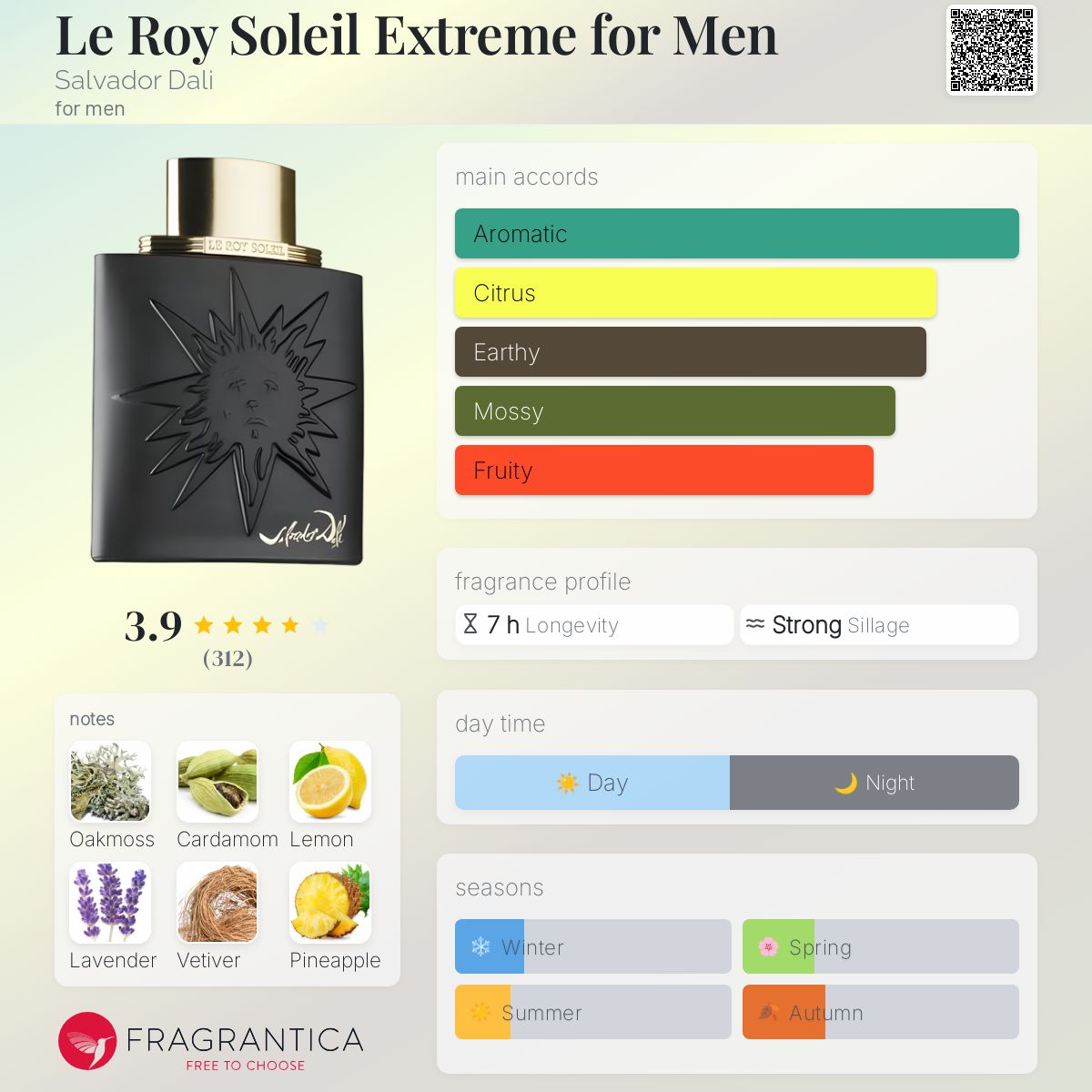 Le Roy Soleil Extreme for Men Salvador Dali cologne a fragrance
