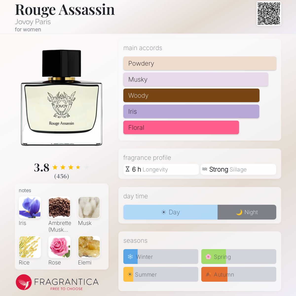 Rouge Assassin Jovoy Paris