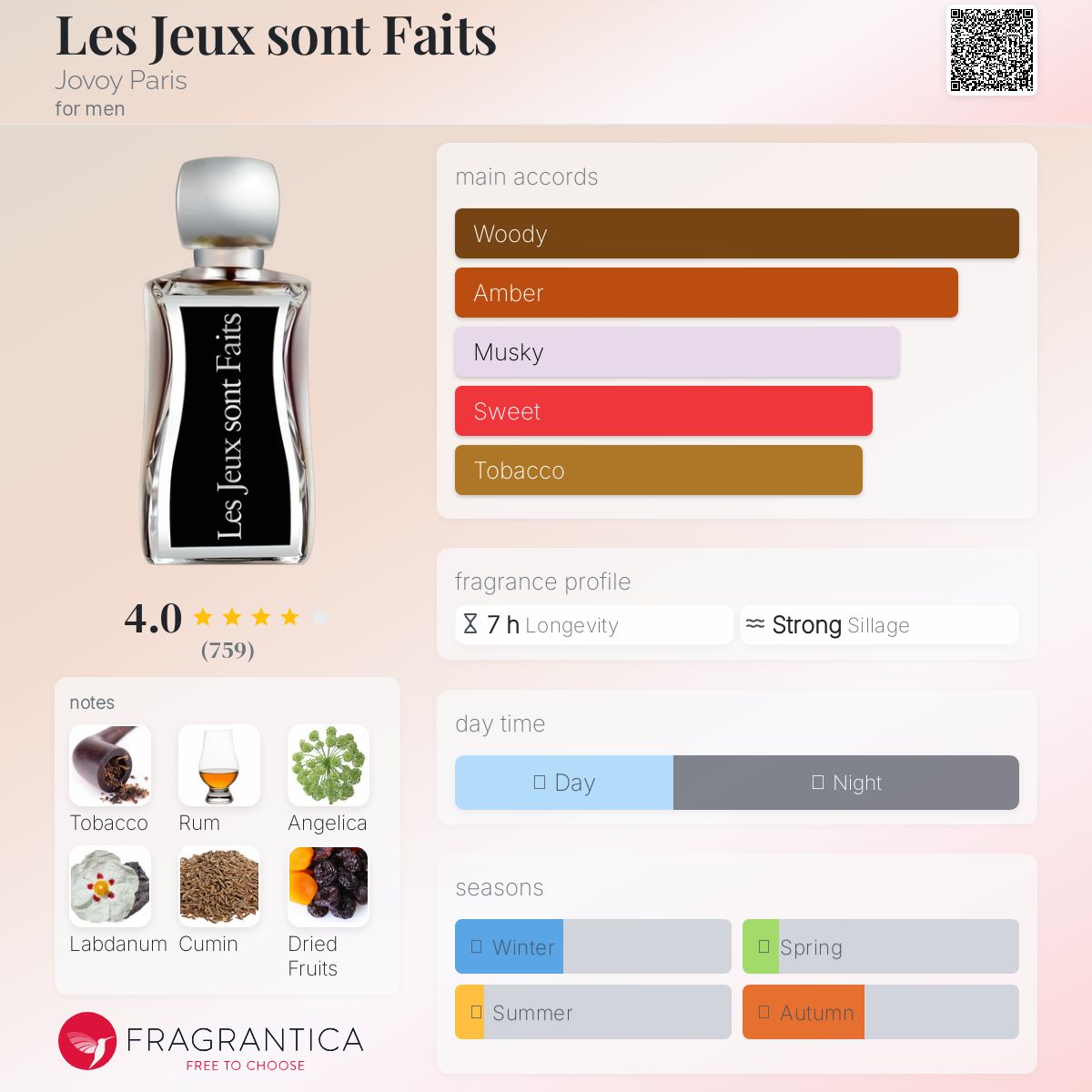 Les Jeux sont Faits Jovoy Paris