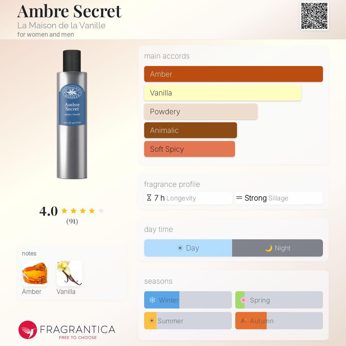 Fragrantica image 5
