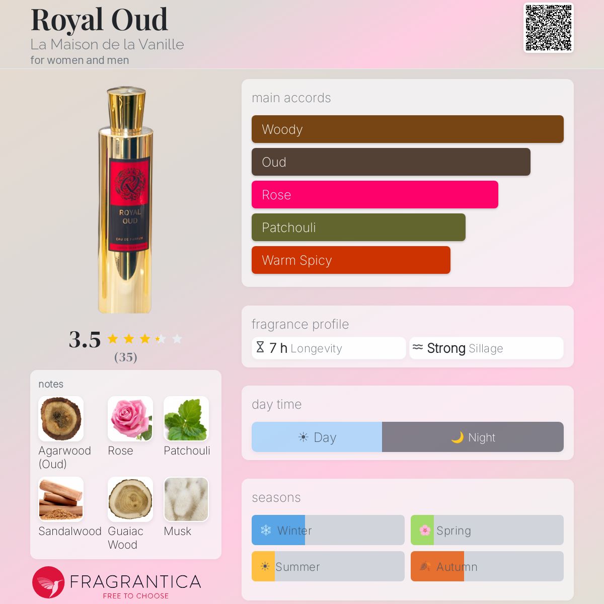 Fragrantica image 5