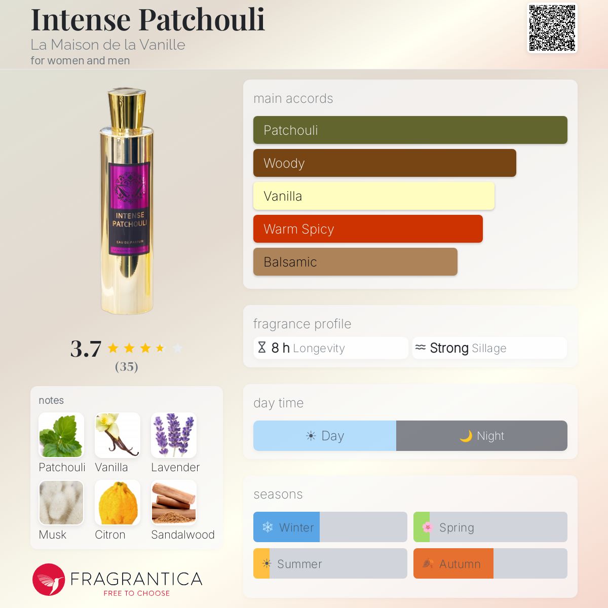 Fragrantica image 5