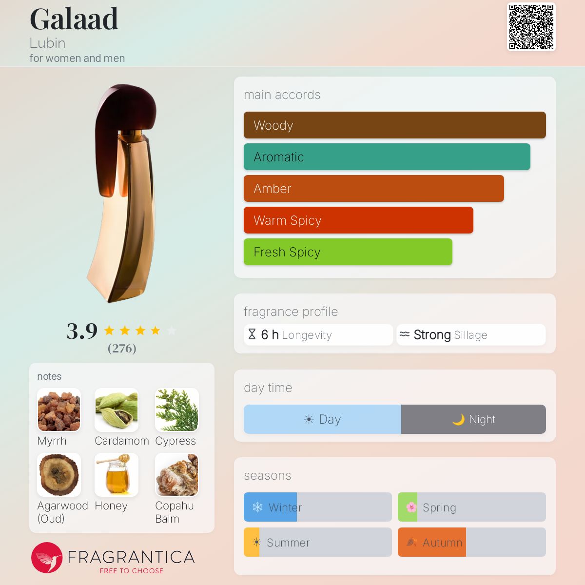 Profile card