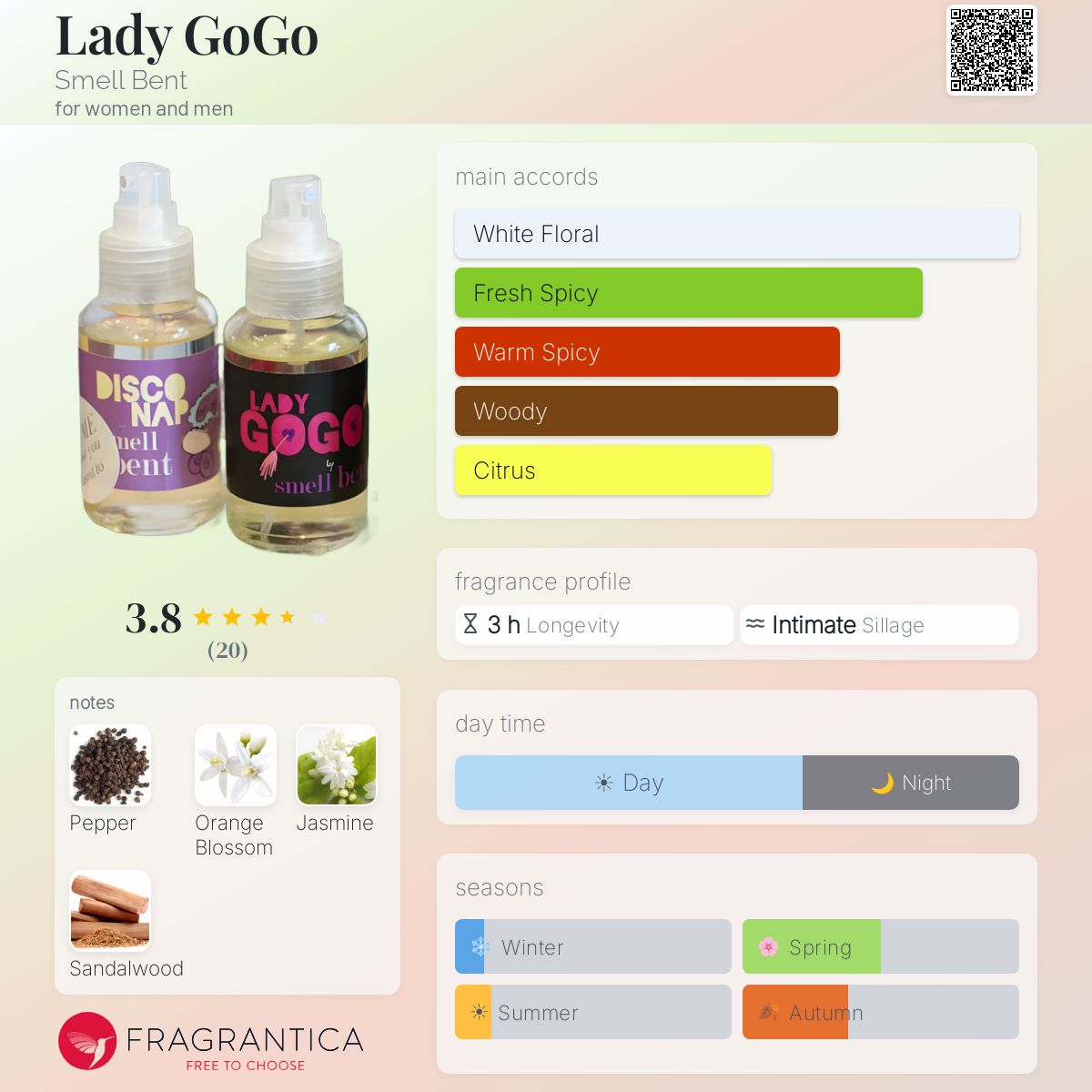 Fragrantica image 5