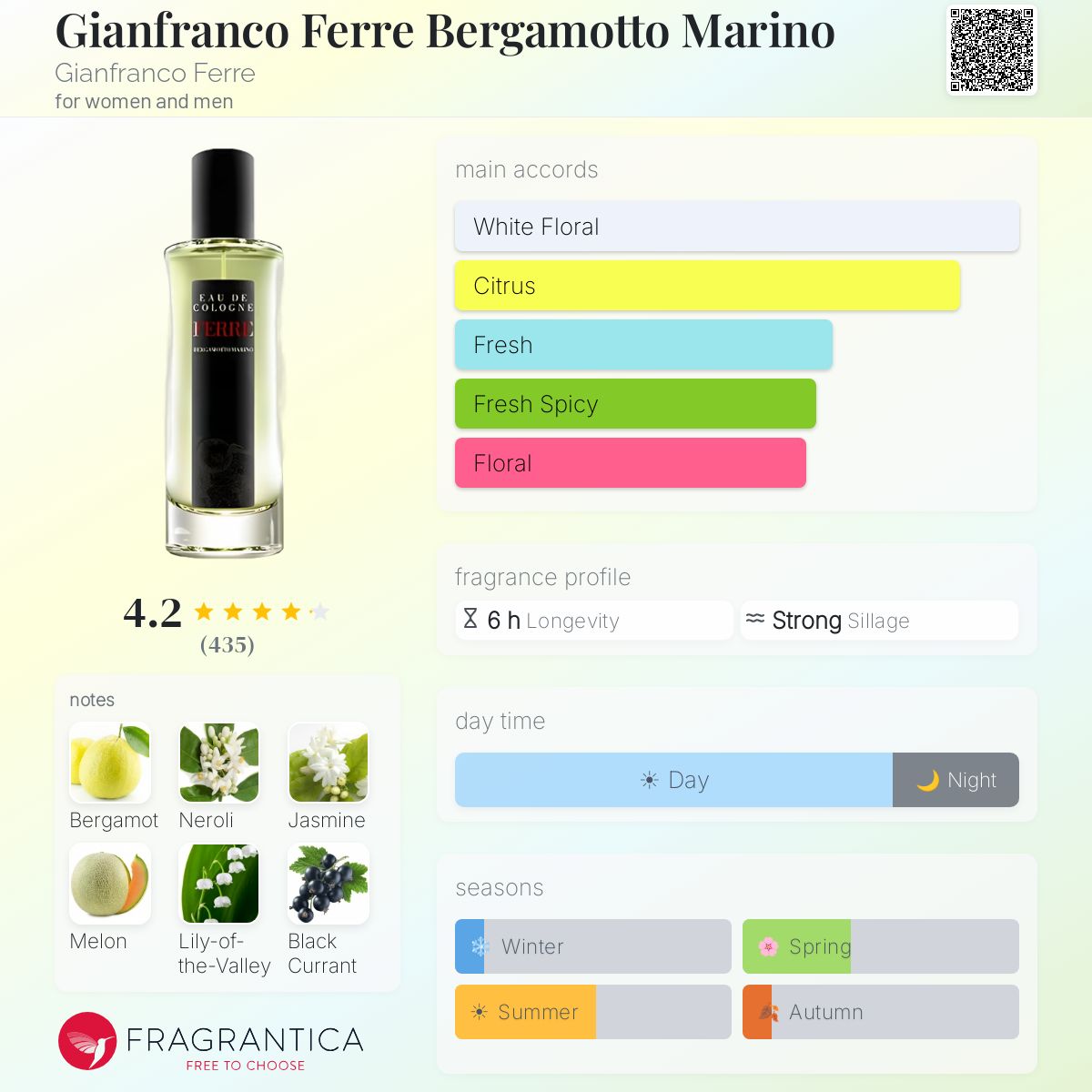 Fragrantica image 5