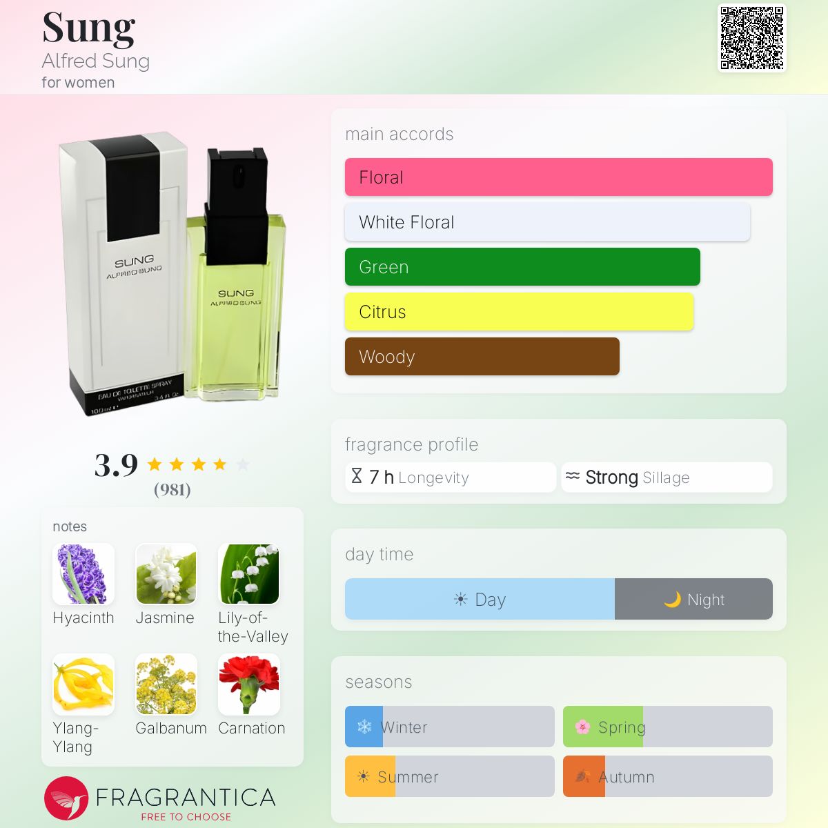 Profile card