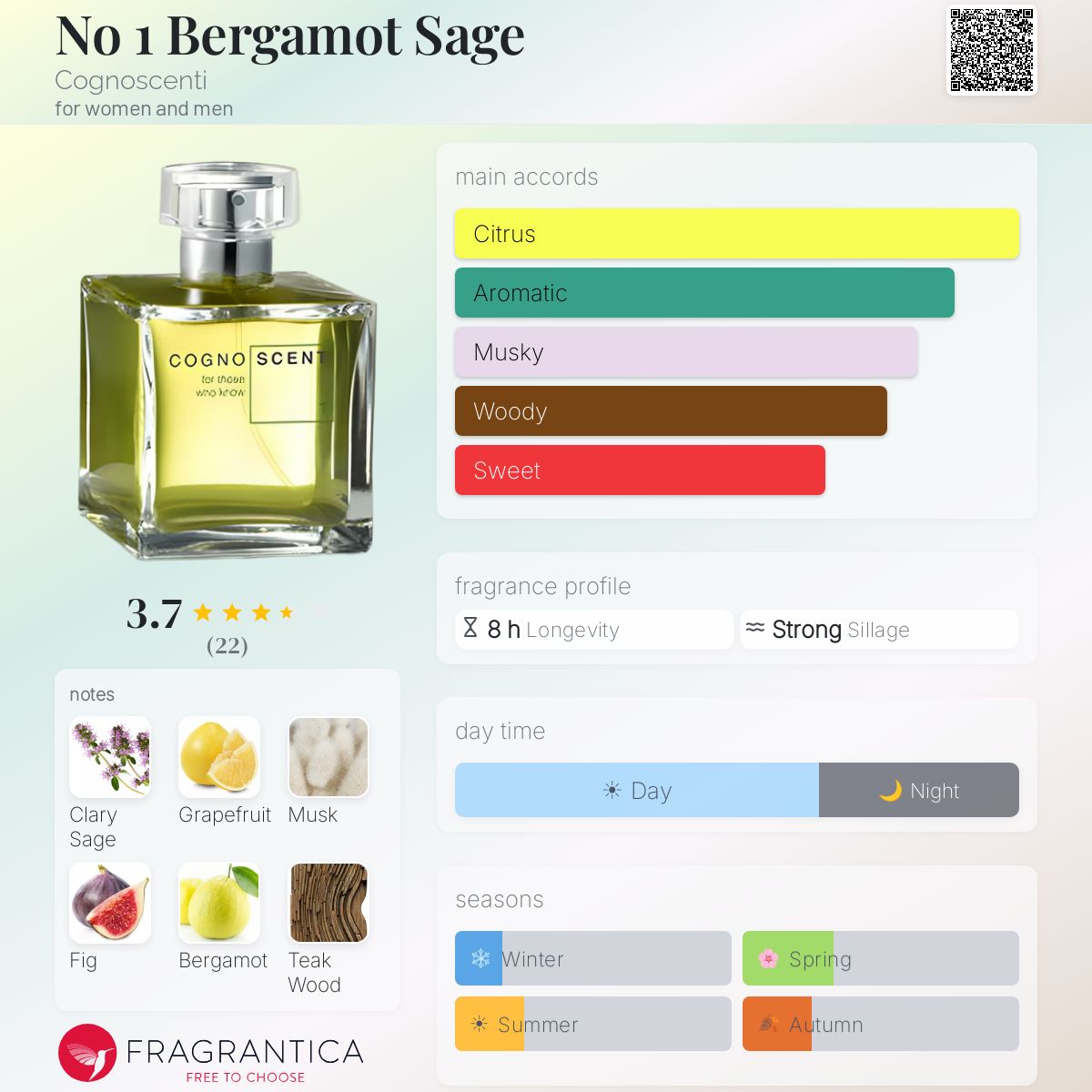Fragrantica image 5