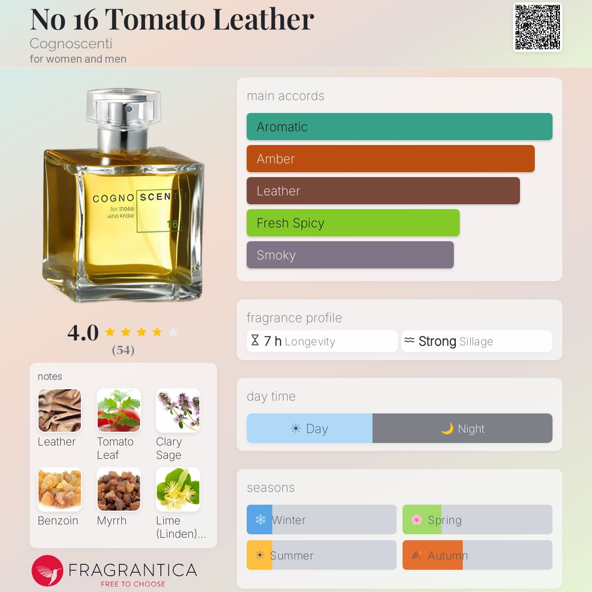 Fragrantica image 5