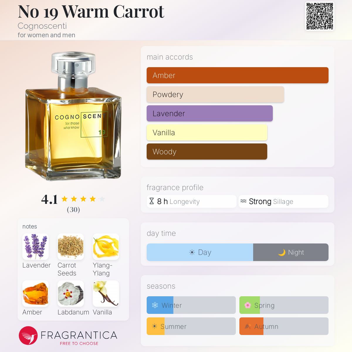 Fragrantica image 5