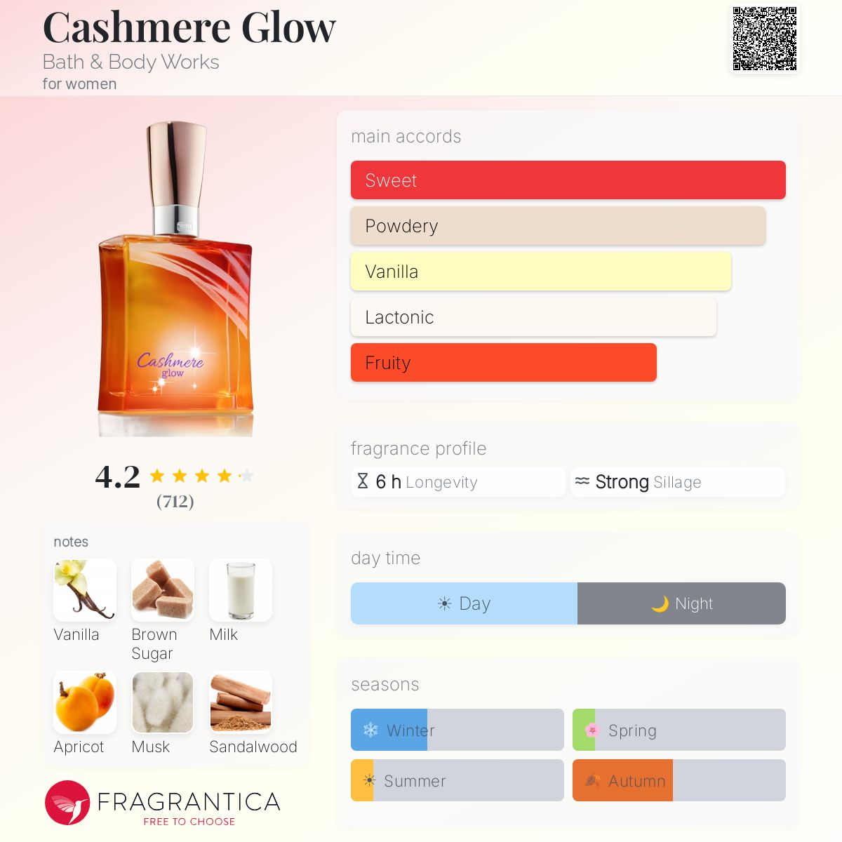 Fragrantica image 5