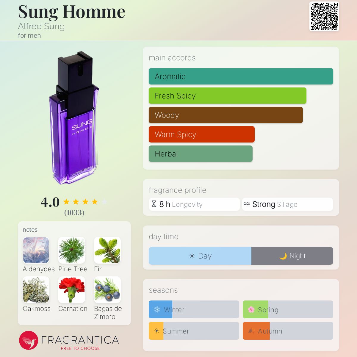 Profile card
