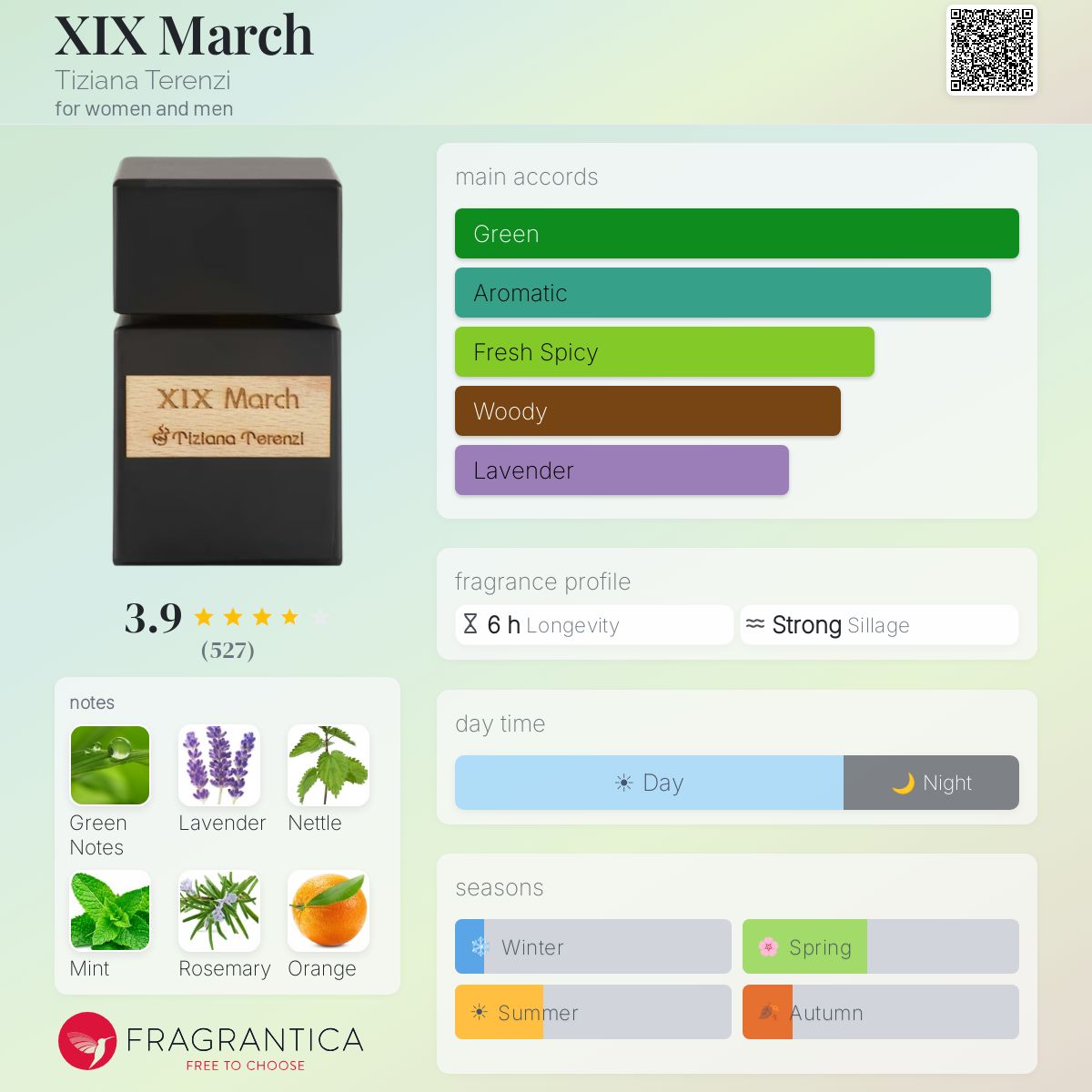 Fragrantica image 5